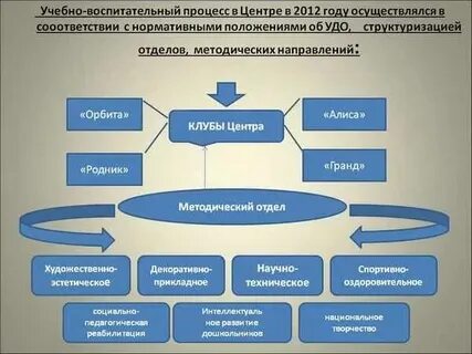 Воспитательный процесс конспект