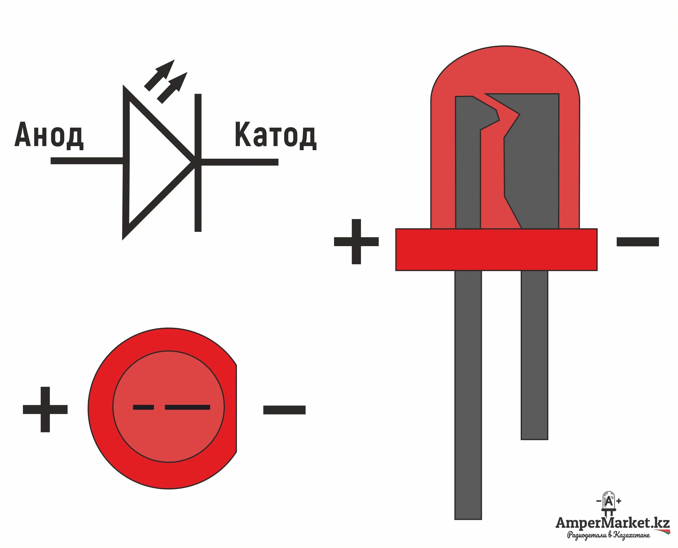 Где у диода. Диод анод катод. Диод анод катод на схеме. Анод и катод на диоде стабилитрон. Светодиод ал307 цоколевка.