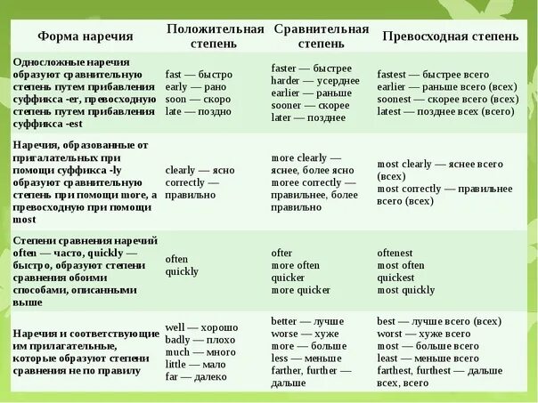 Сравнительное прилагательное перевод