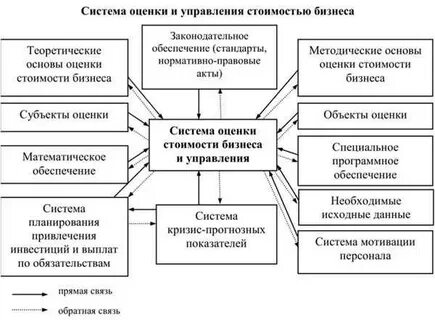 Оценщик основы