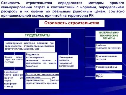 Систему ценообразования и сметного нормирования