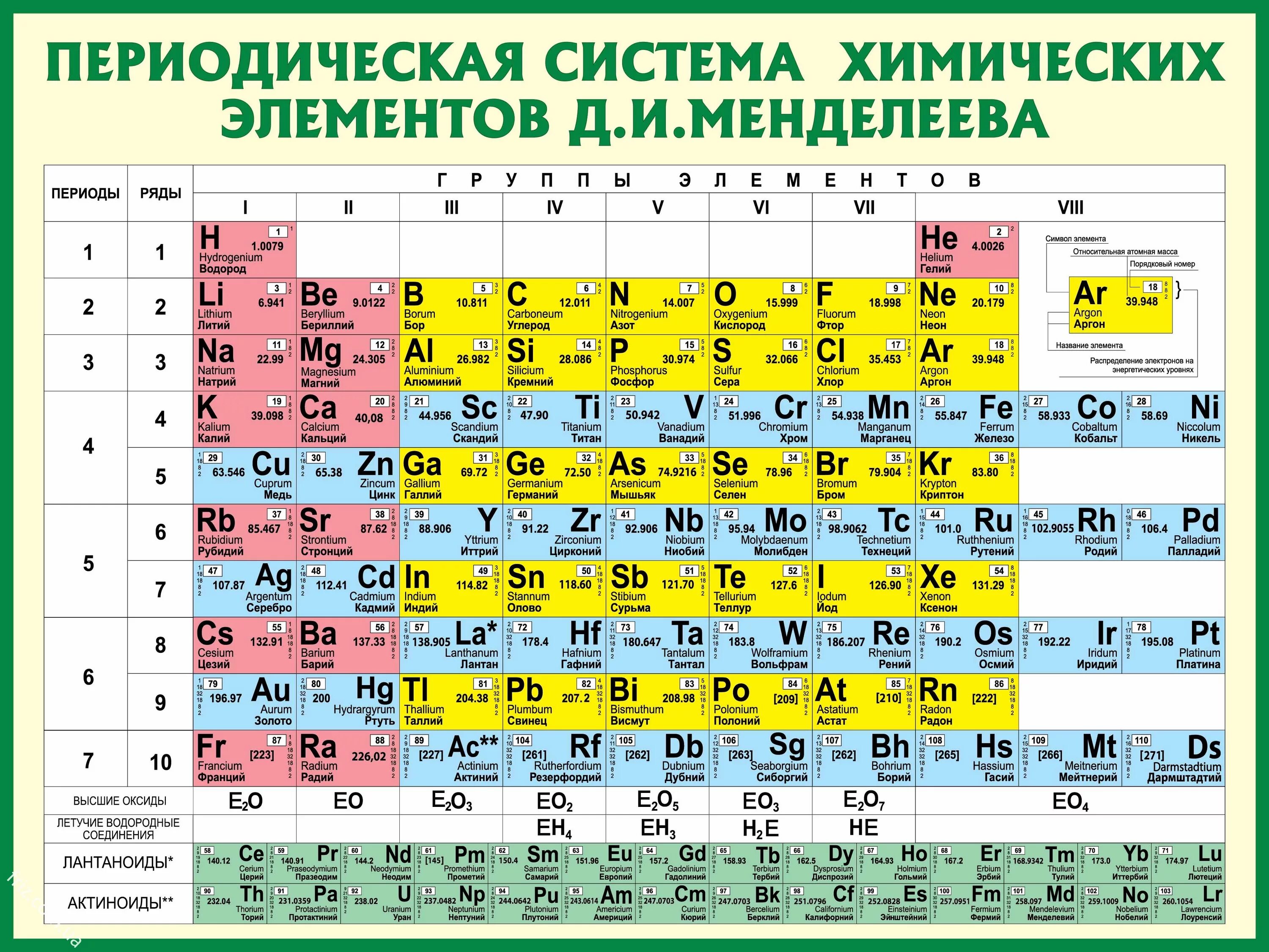 Таблица относительной атомной массы элементов - найдено 90 картинок