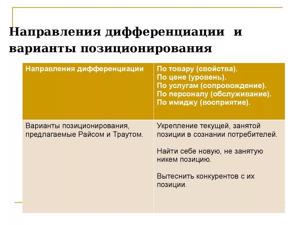 Направления дифференциации товара. Основные направления дифференциации. Направления позиционирования. Дифференциация продукта это. Направления товаров