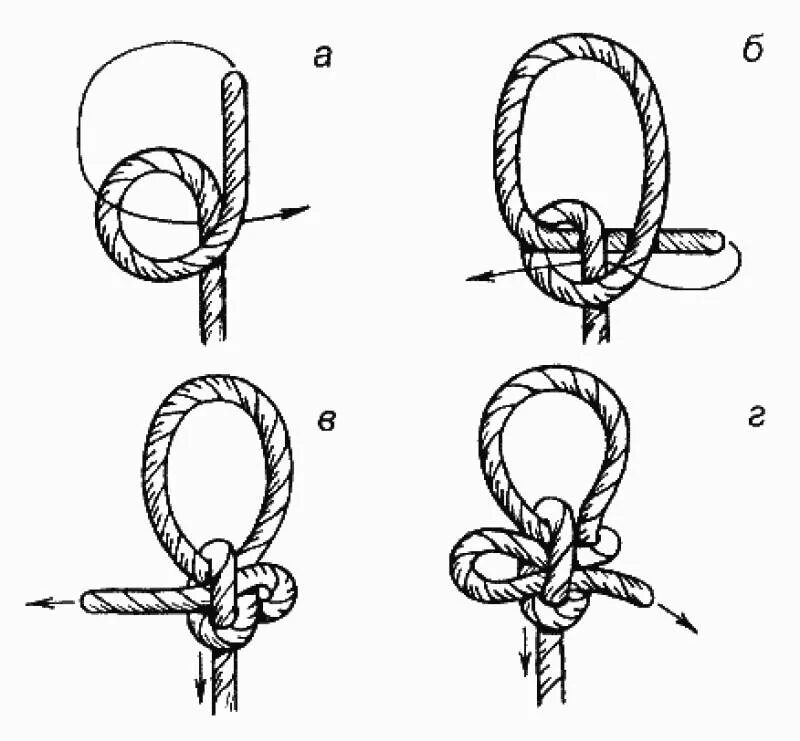Самодельные узлы. Морской узел калмыцкий. Калмыцкий узел схема. Морские узлы калмыцкий узел. Казачий петля узел.