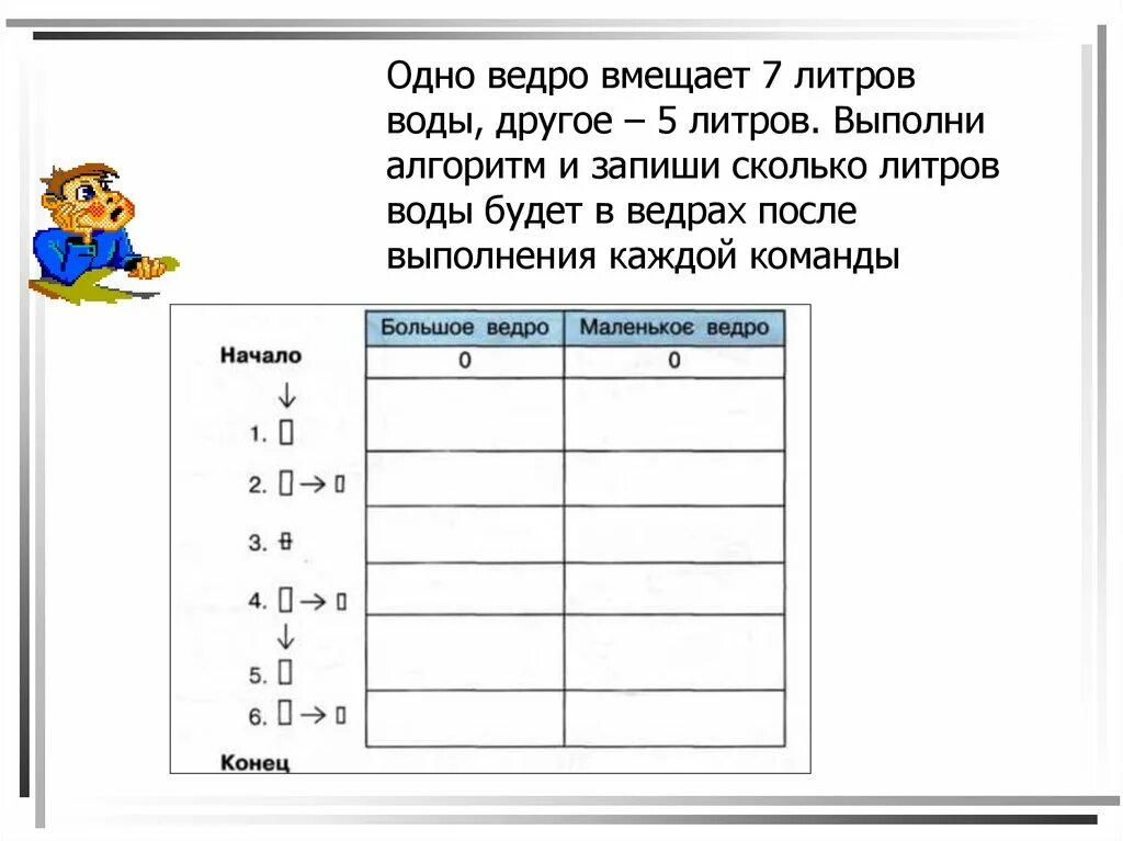 В ведро входит 10 литров воды. Одно ведро вмещает 7 литров. 7 Литров воды. Сколько литров воды вмещает 1 ведро. Алгоритм ведро воды.