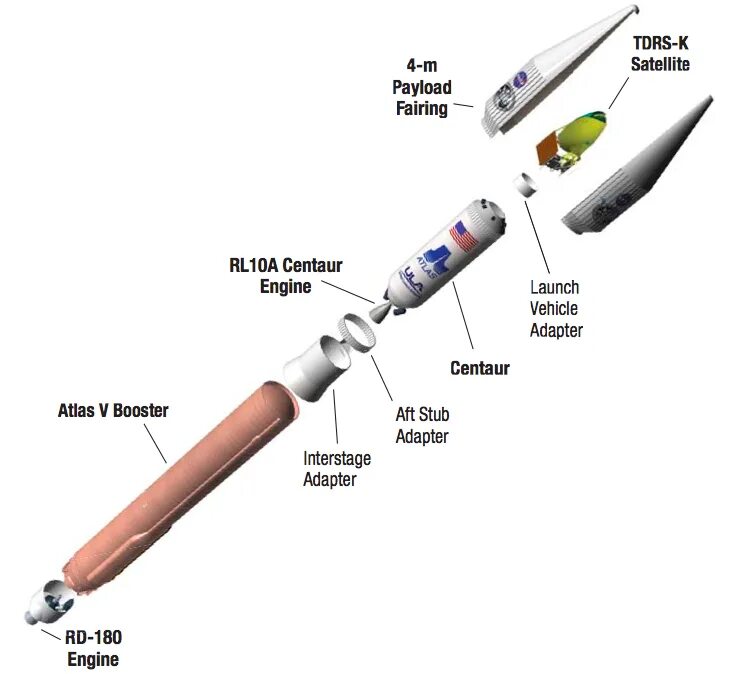 Payload too large. Схема ракеты атлас 5. консоль payload. atlas 5 payload fairing. atlas v payload capability diagram.