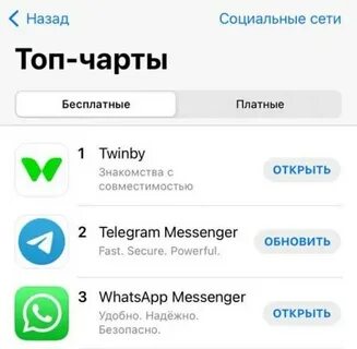 Twinby это