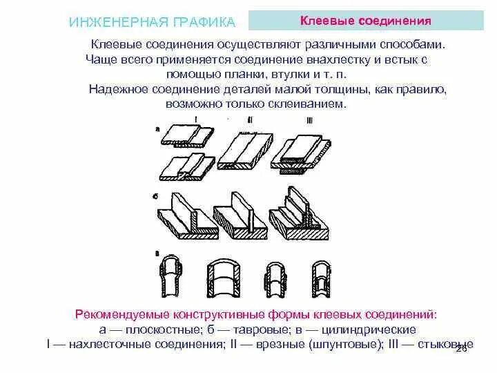 Клеевой стык