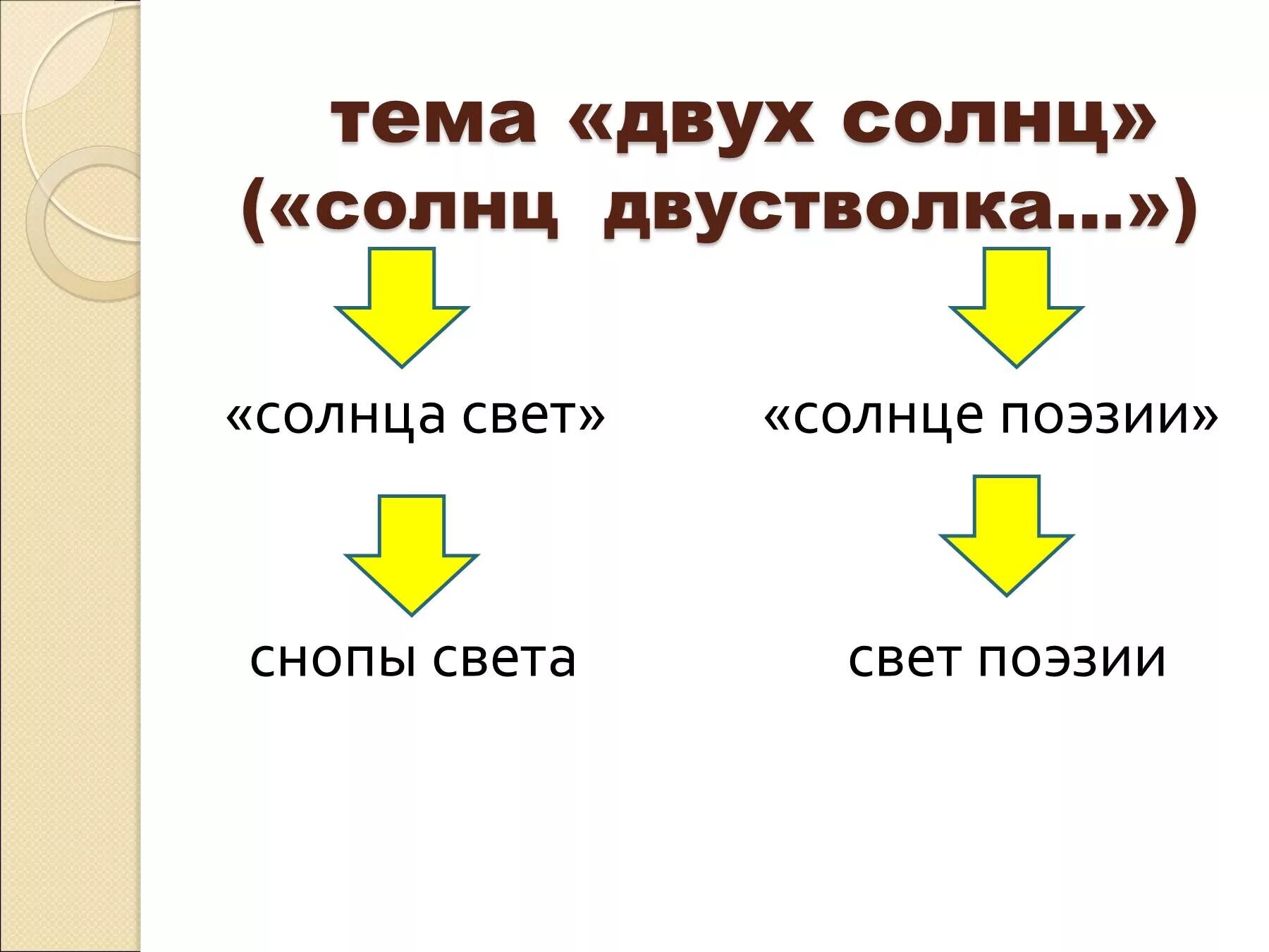 Анализ необычайное приключение бывшее с владимиром маяковским. Маяковский необычайное приключение. презентация маяковский необычайное приключение. приключение бывшее с владимиром маяковским летом на даче. стихотворение необычайное приключение.