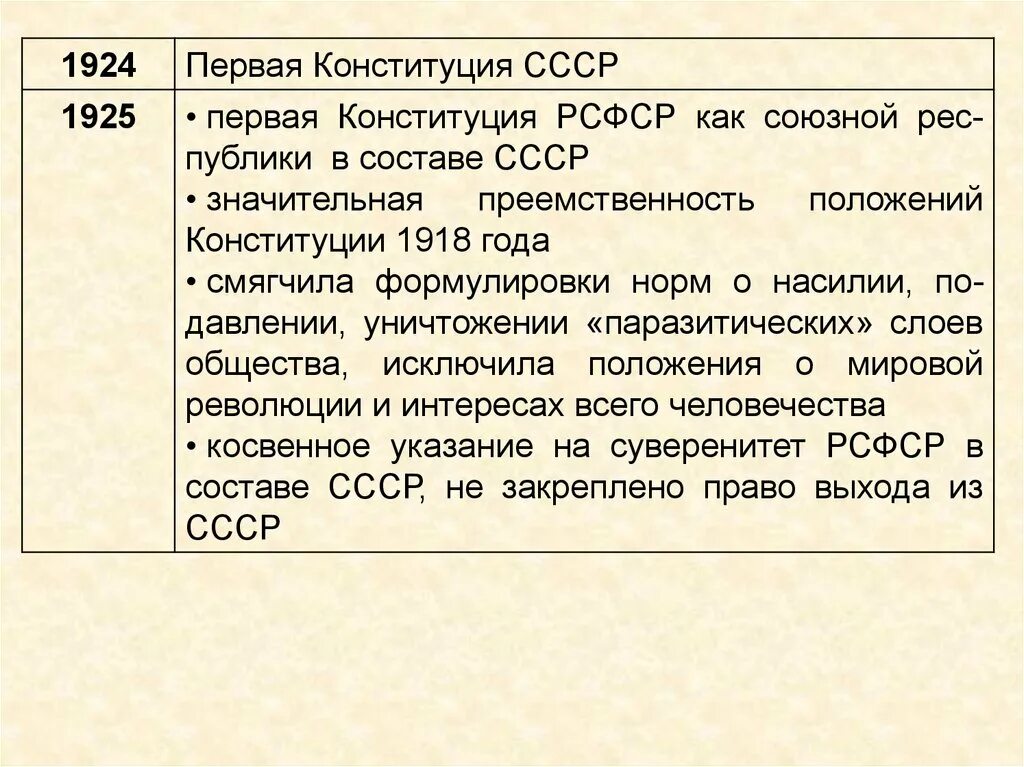 Конституция 1924 1925. Конституция РСФСР 1918 основы общественного строя. Конституция РСФСР 1918 Г основы государственного и общественного строя. Основные положения Конституции 1924. Конституция СССР 1924 И Конституция РСФСР 1925.