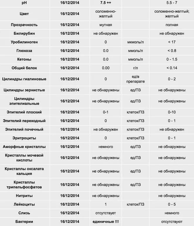 Билитест для новорожденных норма