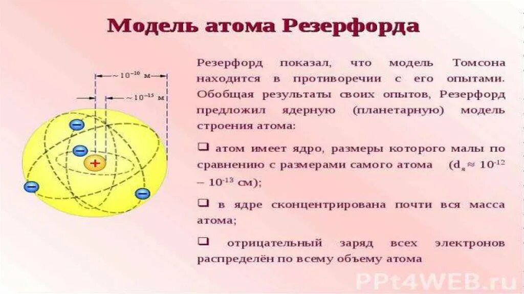 Какое строение атома предложил резерфорд. Строение атома Резерфорда 2s. Первая модель атома Резерфорда. Строение ядра атома Резерфорда. Размеры атомных ядер Резерфорд.