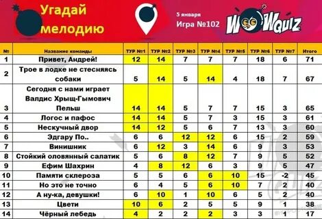 Квиз пример игры