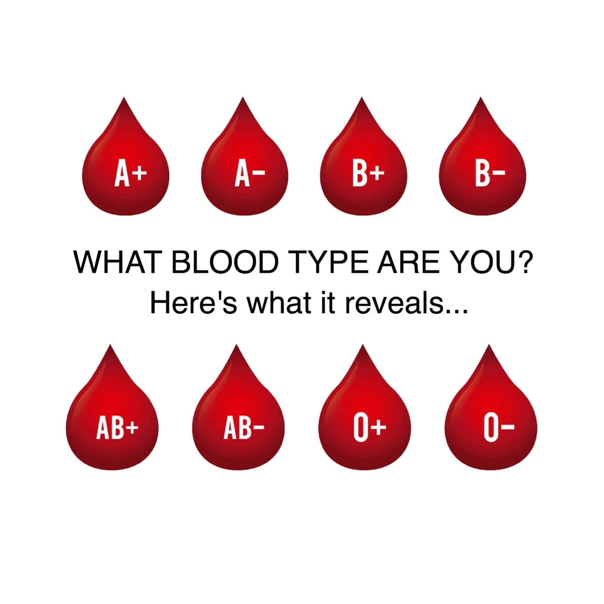 Как по английски кровь. Ab Blood Type. Группа крови. Типы группы крови. Blood Type o.