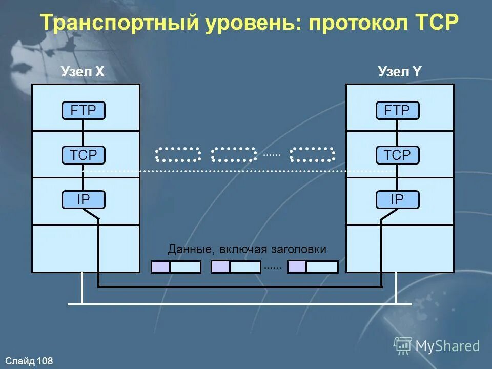 функции транспортного уровня модели osi. Udp уровень. задачи транспортного уровня. протокол tcp/ip схема. транспортный уровень модели.