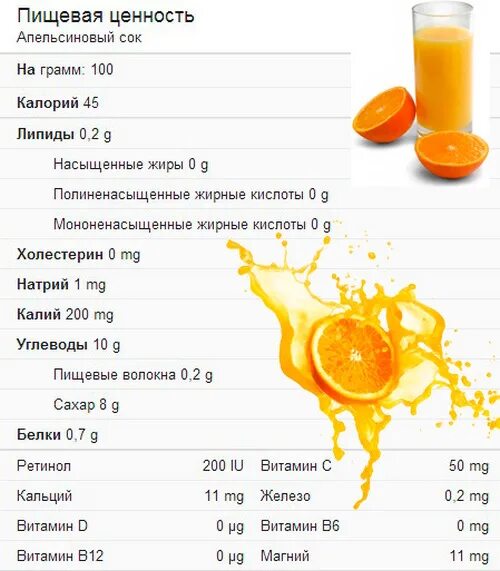 Апельсин килокалории