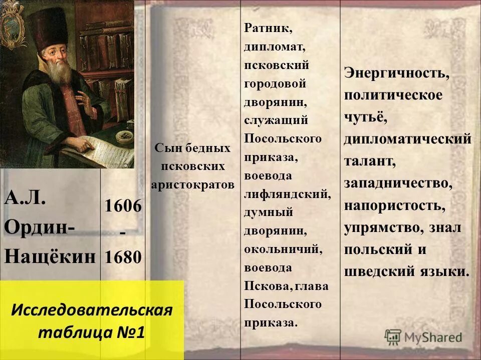 Посольский обычай 7 класс история россии. Посольский приказ. Посольский приказ функции. Глава Посольского приказа. Посольский приказ глава приказа.