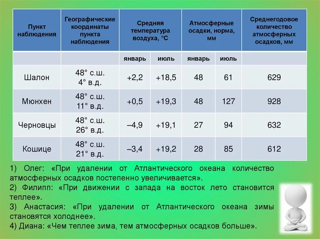 17 Задание ОГЭ по географии. География 9 класс ОГЭ задания. Задание 17 ОГЭ география шпаргалка. Семнадцатое задание ОГЭ по географии.