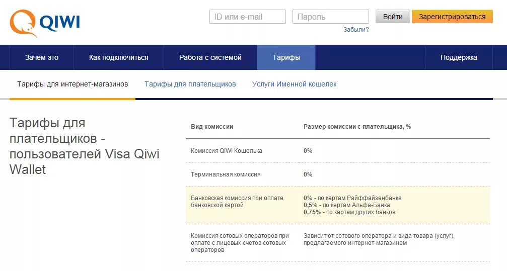Qiwi комиссия. Комиссия QIWI. Какая комиссия в киви. Комиссия комиссия на киви. Комиссия на QIWI кошелек.