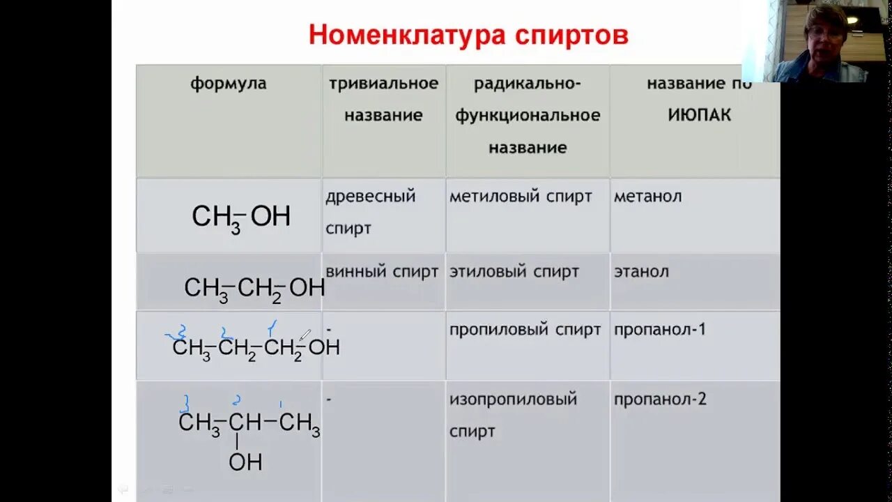 Изомерия и номенклатура спиртов. Систематическая номенклатура спиртов. Изомерия предельных одноатомных спиртов. Вид изомерии для предельных одноатомных спиртов