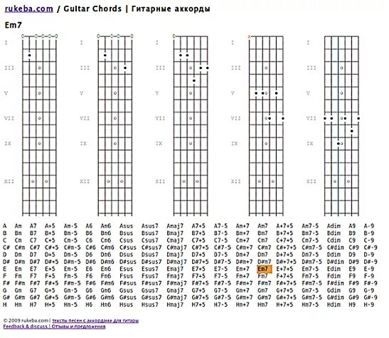 Немерено аккорды для гитары. Аккорды для гитары. Таблица аккордов. Гитарные аккорды таблица. Аккорды для электрогитары.