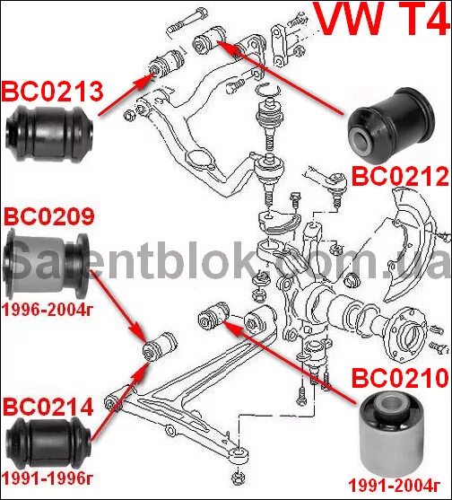Передняя подвеска Фольксваген т4. Сайлентблоки передней подвески т4 Фольксваген. Сайлентблоки на передний рычаг Фольксваген Транспортер т4. Схема передней подвески Фольксваген т4.