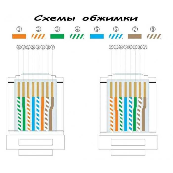 Как самостоятельно подключить интернет кабель. Обжимка витой пары RJ 45 2 пары. Обжим кабеля rj45 8 жил. Обжим витой пары rj45 гигабит. Схема обжимки коннектора RJ-45.