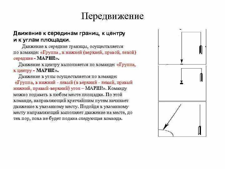 Передвижение по площадке. Передвижения к середине границам. Площадка «движение к знаниям»;. Границы посередине для презентации. Бегство от движение к метапараметры.