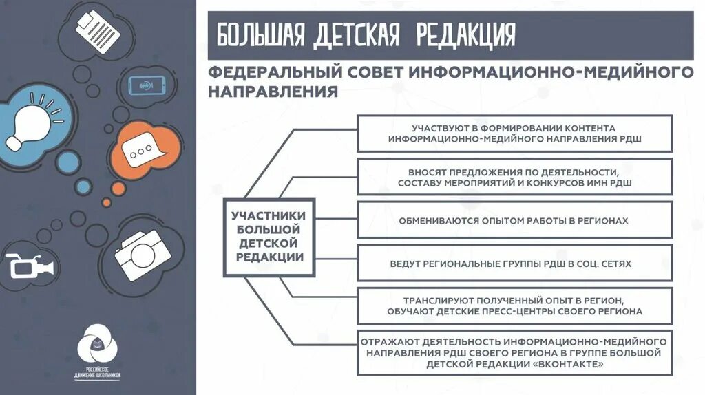 Направления РДШ. РДШ направления деятельности символы. Информационно медийное направление. Информационное медийное направление РДШ.