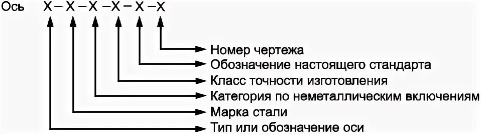 Тип осей. Маркировка осей. обозначение осей на чертежах.