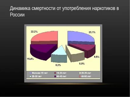 Российские вещества