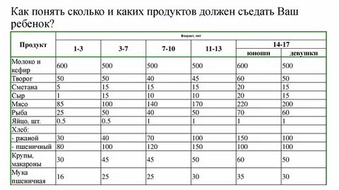 Сколько должен съедать двухмесячный ребенок