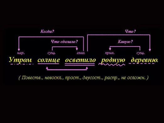 Разобрать предложение по частям речи 4