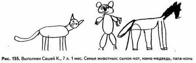 Методика рисунки животных. Венгер рисуночные тесты интерпретация. рисуночный тест семья животных интерпретация результатов. психологические рисуночные тесты венгер рисунок семьи. семья в образах животных рисуночный тест.