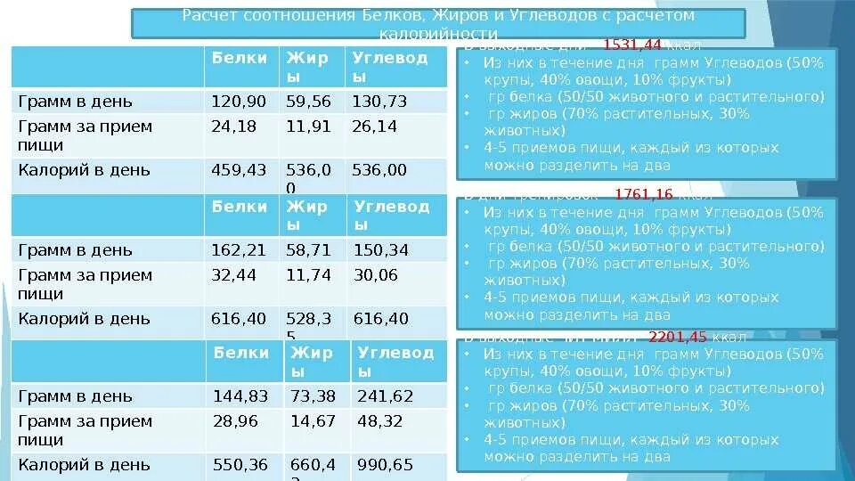 Сколько грамм углеводов можно. 120 Грамм белка в день. 130 Грамм белка в день. 120 Грамм белка рацион питания. Меню на 120 гр белка в день.