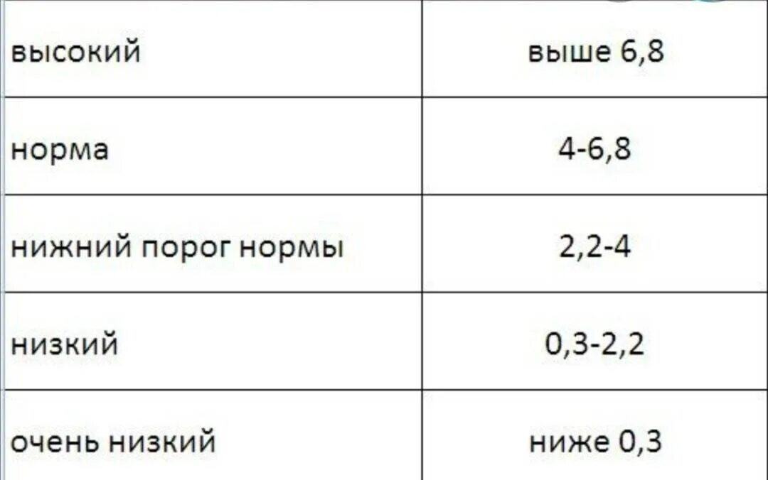 За что отвечает антимюллеров гормон у женщин