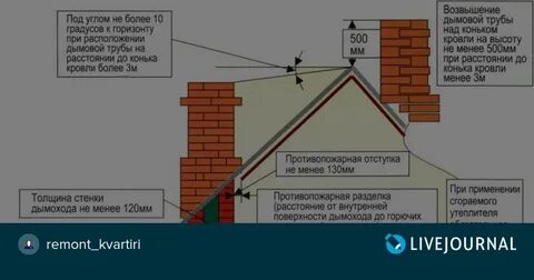 Противопожарная стена возвышается над кровлей