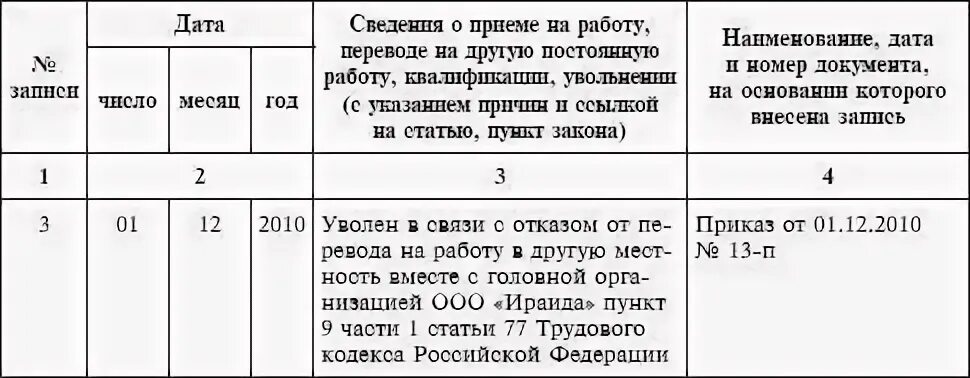 Приказ об увольнении работника по истечении срока трудового договора. Приказ об увольнении с истечением срока трудового договора. Запись в трудовой книжке об окончании срока трудового договора. Приказ о расторжении срочного трудового договора по истечении срока. Запись в трудовую книжку истечение срока трудового договора.