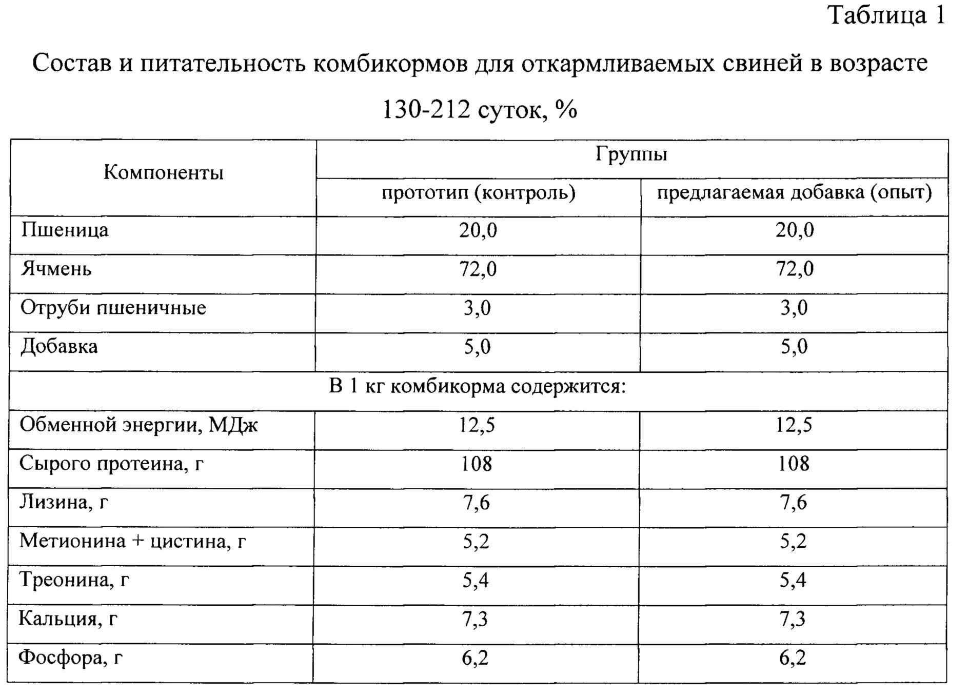 Основные группы кормов. Состав комбикорма для свиней и поросят таблица. Таблица расчета корма для свиней. Состав комбикорма для свиноматок таблица. Корм для поросят состав.