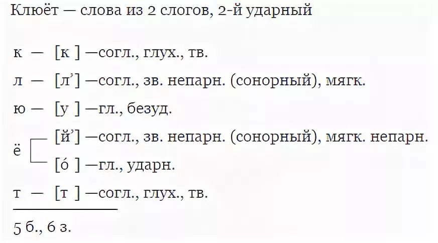 Звуко буквенный анализ слова клюет. Разобрать слово клюет звуко буквенный разбор. Звукобуквенный разбор клюёт. Звукобуквенный анализ слова клюёт.