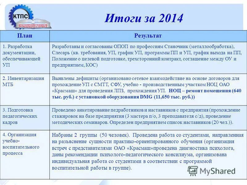 ктпс училище в красноярске. техникум промышленного сервиса расписание. красноярский техникум промышленного сервиса. семафорная 261 в красноярск техникум. академика павлова 23 красноярск техникум.