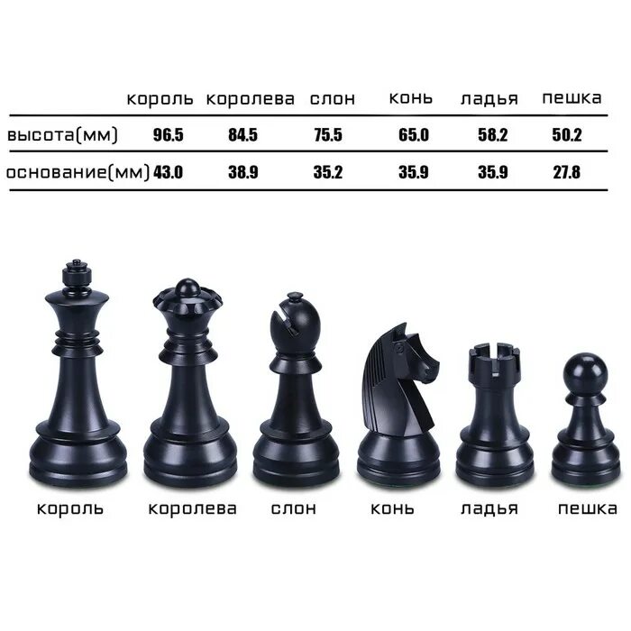 Королева в шахматах стоит. Название шахматных фигур. шахматы фигура пешка. шахматные фигуры турнирные leap. название фигур в шахматах.