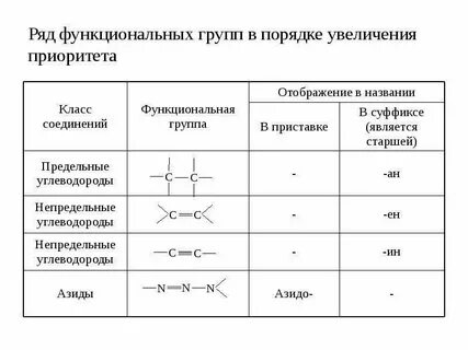 Функциональная группа растений