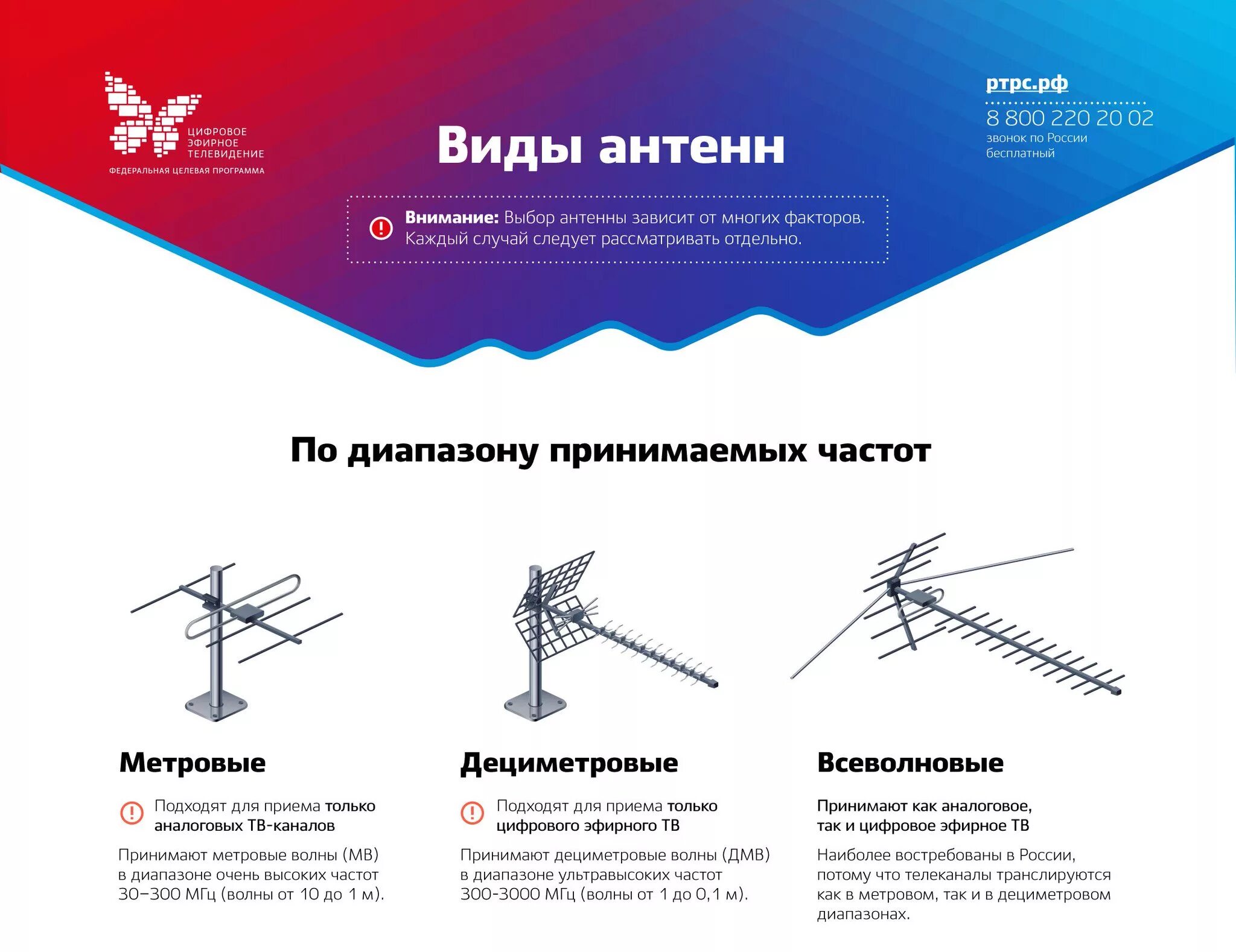 Антенна для схема дальности сигнала приёма. Dvb-t2 синфазная решетка. Антенна дмв с усилителем уличная. Антенна locus зенит-20-af. Антенна d-link ant24-1801 схема подключения.