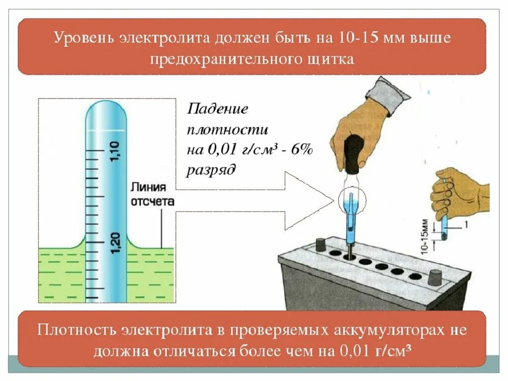 Сколько банок в аккумуляторе. Плотность электролита в аккумуляторной батарее. Плотность электролита и уровень зарядки в АКБ. Какая плотность электролита в автомобильном аккумуляторе. Какая должна быть плотность электролита в аккумуляторе автомобиля.