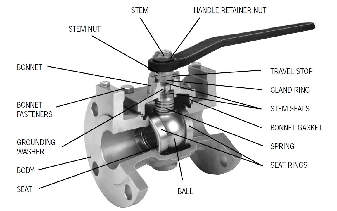 Ball Valve 600 class. Кран шаровый четырехходовой. Задвижка Electric Ball Valve. Ball for 3” 150rf Ball Valve. Ball part