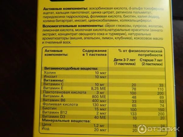 Нутрилон 1 состав смеси. 1 состав. Симилак низколактозная смесь состав. Перечислите партийный состав 2 съезда советов. Симилак голд 2 состав смеси.