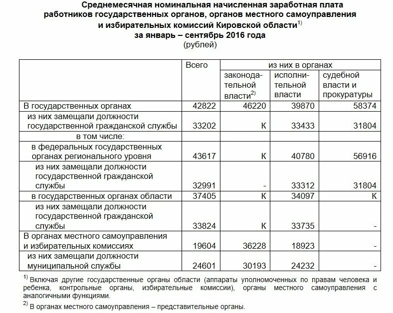 Заработная плата. Зарплата сотрудника прокуратуры. Оклад у специалиста прокуратуры. Налоговая служба зарплата сотрудников. Заработная плата работников службы