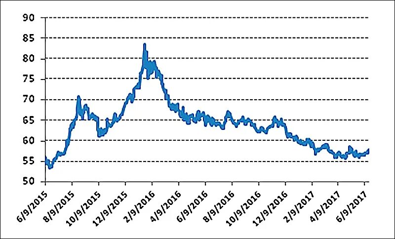 Доллар в 2005 году. Доллар в 2012. Курс доллара в 2012 году. Доллар 2005 году в Узбекистане.