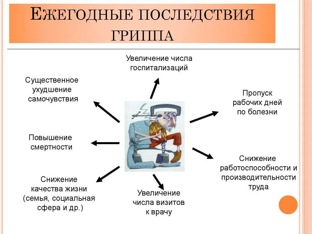 Осложнения гриппа. Осложнения после гриппа. Осложнения гриппа и ОРВИ. Грипп последствия осложнения. Как восстановить после орви